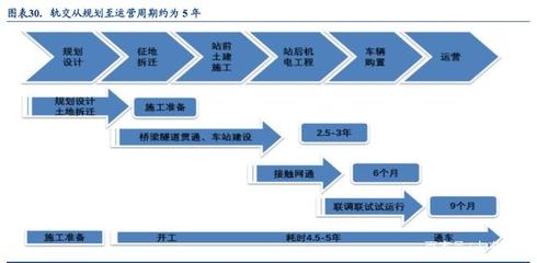 施工周期對(duì)工程質(zhì)量的影響，施工周期長(zhǎng)短對(duì)工程質(zhì)量的直接影響分析，施工周期長(zhǎng)短對(duì)工程質(zhì)量的直接影響分析 行業(yè)新聞 第4張