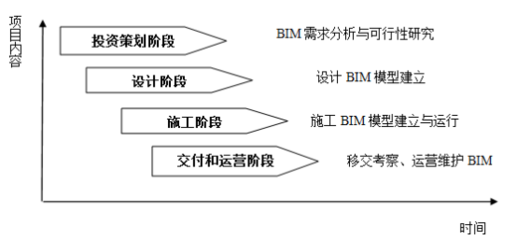 施工周期對(duì)工程質(zhì)量的影響，施工周期長(zhǎng)短對(duì)工程質(zhì)量的直接影響分析，施工周期長(zhǎng)短對(duì)工程質(zhì)量的直接影響分析 行業(yè)新聞 第6張