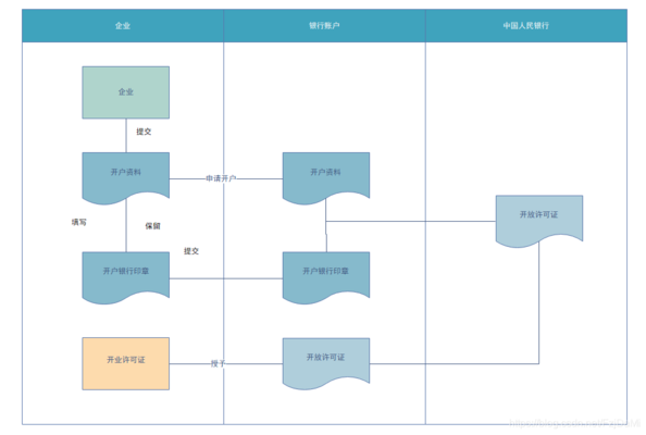 流程圖軟件適用行業(yè)分析，流程圖軟件在各行業(yè)的應(yīng)用場景與選擇指南，（注，若您希望標(biāo)題更簡潔或側(cè)重特定方向，可補(bǔ)充說明調(diào)整需求，例如流程圖軟件核心適用行業(yè)盤點(diǎn)等） 行業(yè)新聞 第4張
