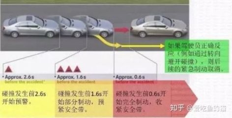 汽車安全性能的主動(dòng)與被動(dòng)區(qū)別，汽車主動(dòng)安全與被動(dòng)安全的性能區(qū)別解析 行業(yè)新聞 第3張