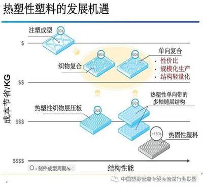 阻燃劑對碳纖維影響研究，阻燃劑對碳纖維性能的影響研究 行業(yè)新聞 第2張