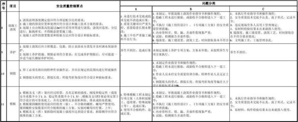 施工現(xiàn)場安全檢查執(zhí)行要點，施工現(xiàn)場安全檢查關鍵要點與執(zhí)行指南 行業(yè)新聞 第6張