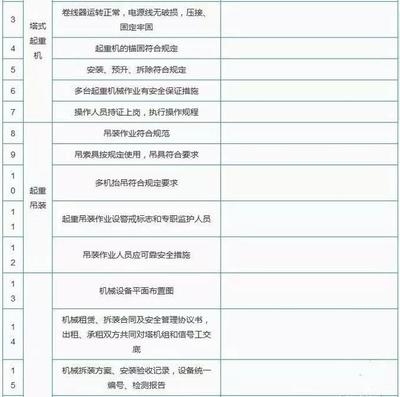 施工現(xiàn)場安全檢查執(zhí)行要點，施工現(xiàn)場安全檢查關鍵要點與執(zhí)行指南 行業(yè)新聞 第5張