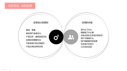 如何結(jié)合用戶反饋優(yōu)化設(shè)計(jì)，如何利用用戶反饋優(yōu)化設(shè)計(jì)流程與體驗(yàn) 行業(yè)新聞 第6張