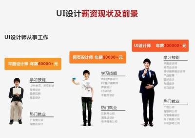 如何提升設(shè)計師專業(yè)水平，5個實用技巧助力設(shè)計師快速提升專業(yè)水平 行業(yè)新聞 第6張