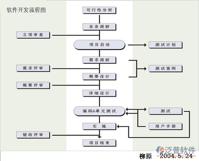 施工流程圖在項目管理中的作用，施工流程圖在項目管理中的關鍵作用與實踐應用 行業(yè)新聞 第4張