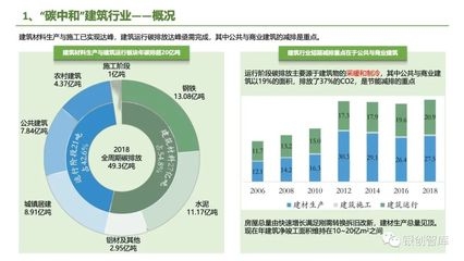 節(jié)能建筑材料市場(chǎng)趨勢(shì)，節(jié)能建筑材料市場(chǎng)趨勢(shì)，2024年增長機(jī)遇與挑戰(zhàn)分析 行業(yè)新聞 第3張