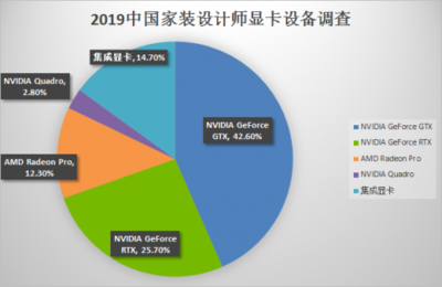 設(shè)計(jì)資質(zhì)升級(jí)行業(yè)趨勢(shì)分析，設(shè)計(jì)資質(zhì)升級(jí)行業(yè)趨勢(shì)分析 行業(yè)新聞 第2張