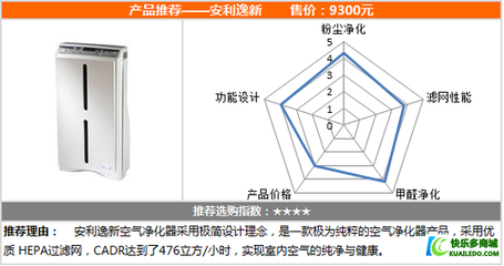 空氣凈化器CADR值與凈化效率關系，空氣凈化器CADR值與凈化效率的關聯(lián)性分析 行業(yè)新聞 第3張
