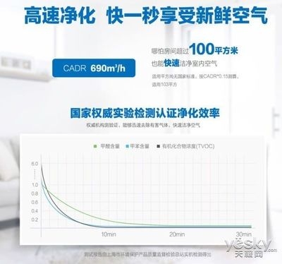 空氣凈化器CADR值與凈化效率關系，空氣凈化器CADR值與凈化效率的關聯(lián)性分析 行業(yè)新聞 第2張