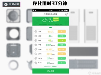 空氣凈化器CADR值與凈化效率關系，空氣凈化器CADR值與凈化效率的關聯(lián)性分析 行業(yè)新聞 第5張
