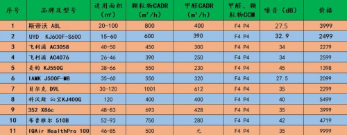 空氣凈化器CADR值與凈化效率關系，空氣凈化器CADR值與凈化效率的關聯(lián)性分析 行業(yè)新聞 第6張