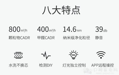 空氣凈化器CADR值與凈化效率關系，空氣凈化器CADR值與凈化效率的關聯(lián)性分析 行業(yè)新聞 第4張
