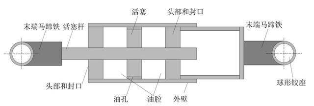 阻尼器加固技術(shù)的工作原理，阻尼器加固技術(shù)的工作原理與應(yīng)用解析 行業(yè)新聞 第6張