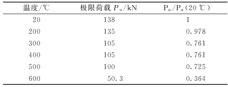 結構加固節(jié)點承載力要求，結構加固節(jié)點承載力設計規(guī)范與要求 行業(yè)新聞 第5張
