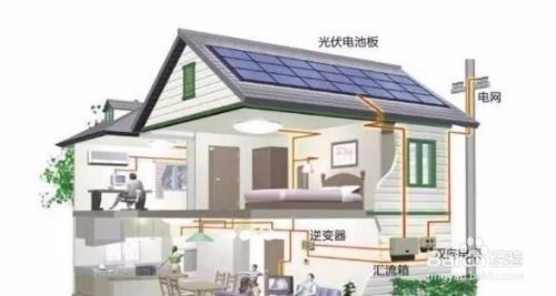 太陽能光伏系統(tǒng)安裝指南，太陽能光伏系統(tǒng)安裝指南，從選址到并網(wǎng)的完整步驟解析 行業(yè)新聞 第3張