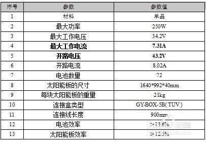 太陽能光伏系統(tǒng)安裝指南，太陽能光伏系統(tǒng)安裝指南，從選址到并網(wǎng)的完整步驟解析 行業(yè)新聞 第4張