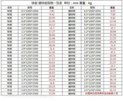 熱軋與冷軋鋼板厚度差異，熱軋與冷軋鋼板的厚度差異對比分析 行業(yè)新聞 第3張