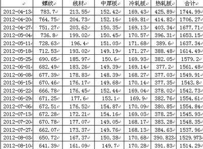 熱軋與冷軋鋼板厚度差異，熱軋與冷軋鋼板的厚度差異對比分析 行業(yè)新聞 第2張