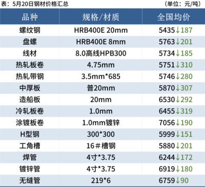 熱軋與冷軋鋼板厚度差異，熱軋與冷軋鋼板的厚度差異對比分析 行業(yè)新聞 第6張