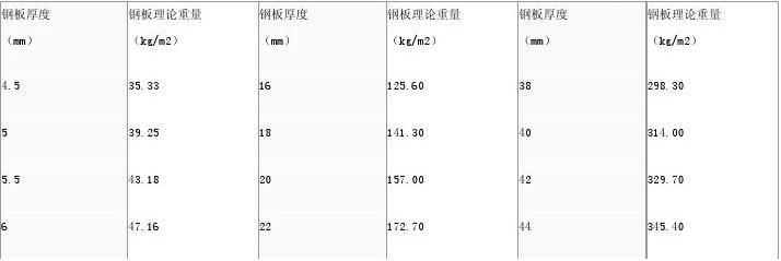熱軋與冷軋鋼板厚度差異，熱軋與冷軋鋼板的厚度差異對比分析 行業(yè)新聞 第5張