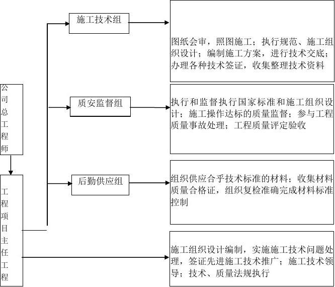 施工過程中的質(zhì)量監(jiān)督方法，施工質(zhì)量監(jiān)督的關(guān)鍵方法與實施策略 行業(yè)新聞 第6張
