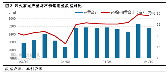 山東不銹鋼市場(chǎng)需求變化，2023年山東不銹鋼市場(chǎng)需求趨勢(shì)與變化分析，2023年山東不銹鋼市場(chǎng)需求趨勢(shì)與變化深度分析 行業(yè)新聞 第2張
