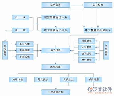 施工流程圖專業(yè)協(xié)調(diào)方法，施工流程圖專業(yè)協(xié)調(diào)方法優(yōu)化與應(yīng)用 行業(yè)新聞 第2張