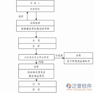 施工流程圖專業(yè)協(xié)調(diào)方法，施工流程圖專業(yè)協(xié)調(diào)方法優(yōu)化與應(yīng)用 行業(yè)新聞 第4張