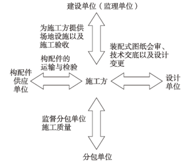 施工質(zhì)量控制的關(guān)鍵因素，施工質(zhì)量控制的關(guān)鍵因素分析與管理策略 行業(yè)新聞 第6張