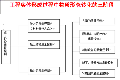 施工質(zhì)量控制的關(guān)鍵因素，施工質(zhì)量控制的關(guān)鍵因素分析與管理策略 行業(yè)新聞 第5張