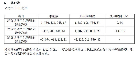 攤銷對現(xiàn)金流的影響，攤銷如何影響企業(yè)現(xiàn)金流？ 行業(yè)新聞 第5張
