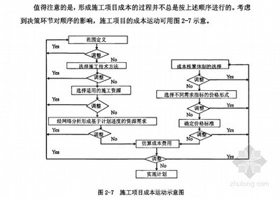 施工流程圖設(shè)計的關(guān)鍵要素，施工流程圖設(shè)計的5大關(guān)鍵要素解析 行業(yè)新聞 第4張