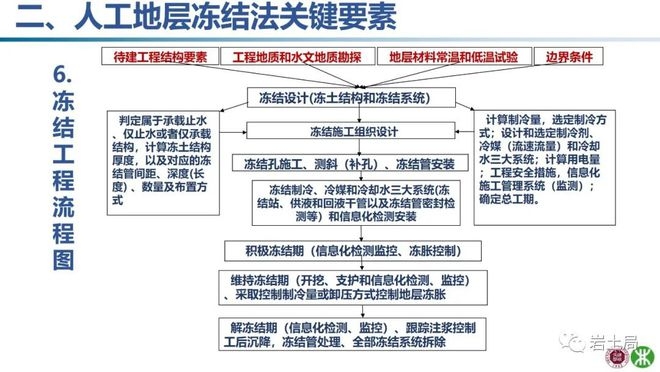 施工流程圖設(shè)計的關(guān)鍵要素，施工流程圖設(shè)計的5大關(guān)鍵要素解析 行業(yè)新聞 第6張