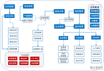 施工流程圖設(shè)計的關(guān)鍵要素，施工流程圖設(shè)計的5大關(guān)鍵要素解析 行業(yè)新聞 第5張