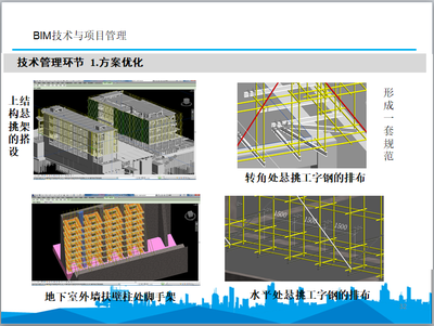 施工方案優(yōu)化的實(shí)際效果，施工方案優(yōu)化對工程效率與成本控制的顯著提升效果分析 行業(yè)新聞 第5張