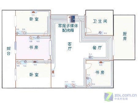 平面圖設計的注意事項，平面圖設計的10個關鍵注意事項 行業(yè)新聞 第4張