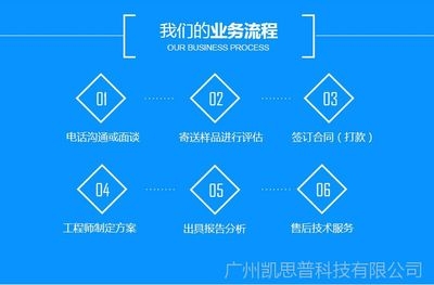 碳纖維材料的耐腐蝕性能評(píng)估，碳纖維材料耐腐蝕性能的綜合評(píng)估研究 行業(yè)新聞 第4張