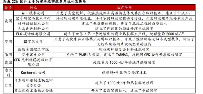 碳纖維材料的耐腐蝕性能評(píng)估，碳纖維材料耐腐蝕性能的綜合評(píng)估研究 行業(yè)新聞 第5張