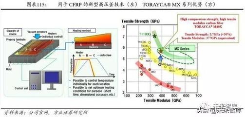 碳纖維材料耐腐蝕性能提升方法，碳纖維材料耐腐蝕性能的優(yōu)化策略研究 行業(yè)新聞 第6張