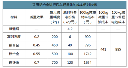 碳纖維材料耐腐蝕性能提升方法，碳纖維材料耐腐蝕性能的優(yōu)化策略研究 行業(yè)新聞 第5張