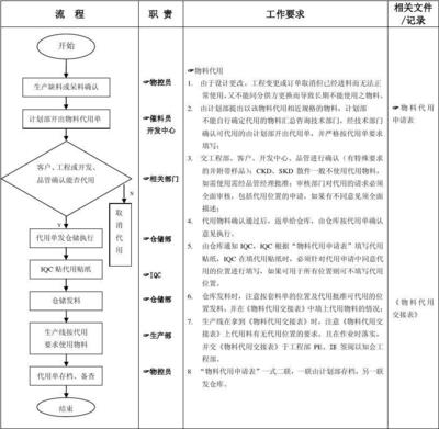 設(shè)計(jì)變更費(fèi)用控制策略，優(yōu)化設(shè)計(jì)變更費(fèi)用控制的5大關(guān)鍵策略 行業(yè)新聞 第5張