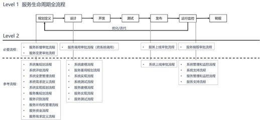 設(shè)計(jì)變更費(fèi)用控制策略，優(yōu)化設(shè)計(jì)變更費(fèi)用控制的5大關(guān)鍵策略 行業(yè)新聞 第4張