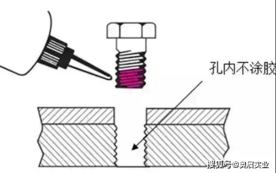 螺栓防松技術(shù)的應(yīng)用場景，螺栓防松技術(shù)的關(guān)鍵應(yīng)用場景分析 行業(yè)新聞 第4張