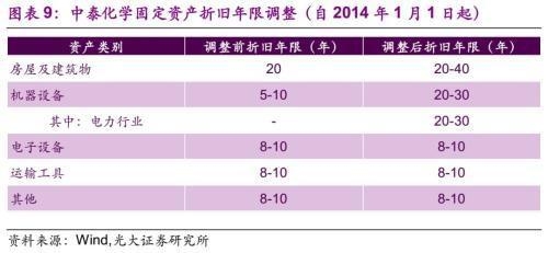 折舊方法對(duì)企業(yè)利潤影響，不同折舊方法對(duì)企業(yè)利潤的影響分析 行業(yè)新聞 第4張