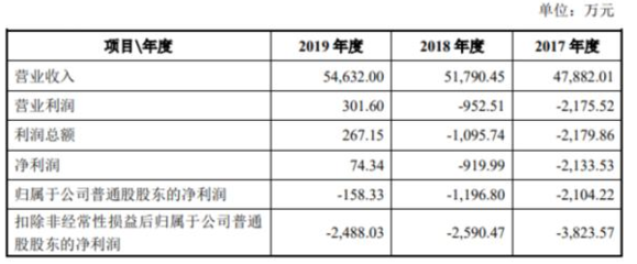 折舊方法對(duì)企業(yè)利潤影響，不同折舊方法對(duì)企業(yè)利潤的影響分析 行業(yè)新聞 第5張