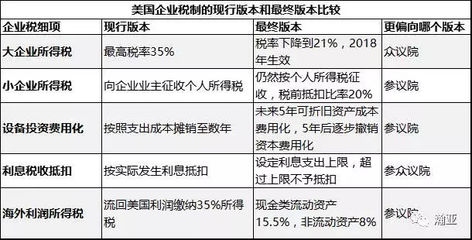折舊方法對(duì)企業(yè)利潤影響，不同折舊方法對(duì)企業(yè)利潤的影響分析 行業(yè)新聞 第6張