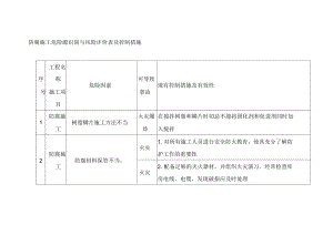 受限空間防腐施工風(fēng)險評估，受限空間防腐施工風(fēng)險評估與控制策略 行業(yè)新聞 第3張
