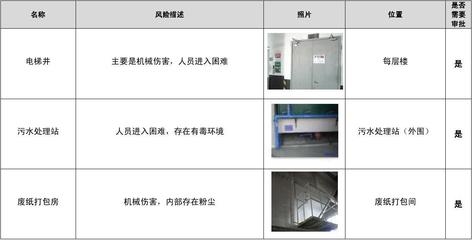 受限空間防腐施工風(fēng)險評估，受限空間防腐施工風(fēng)險評估與控制策略 行業(yè)新聞 第5張
