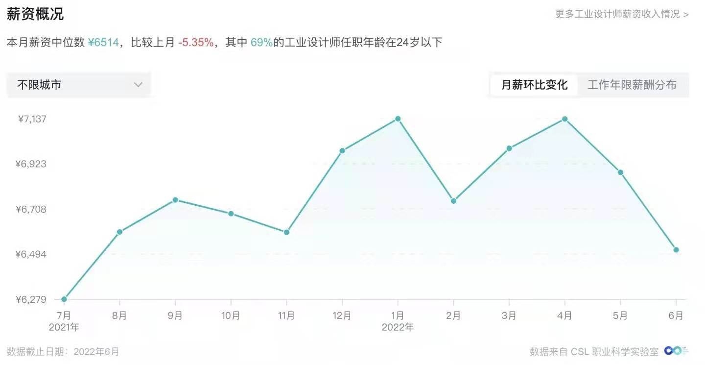 結(jié)構(gòu)設(shè)計(jì)師轉(zhuǎn)行機(jī)會(huì)，結(jié)構(gòu)設(shè)計(jì)師轉(zhuǎn)行方向與職業(yè)發(fā)展機(jī)會(huì)探析 行業(yè)新聞 第5張